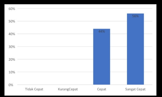 lAPORAN SURVEI KEPUASAN PELANGGAN