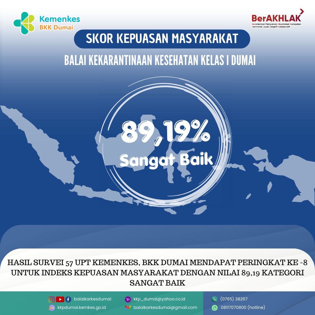 SKOR KEPUASAN MASYARAKAT BKK KELAS I DUMAI