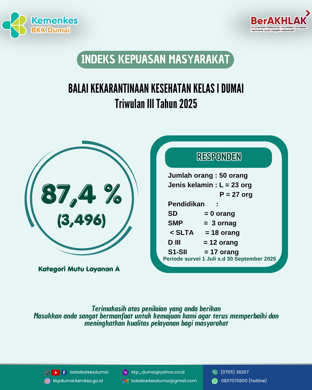 Indeks Kepuasan Masyarakat BKK Kelas I Dumai TW III 2025