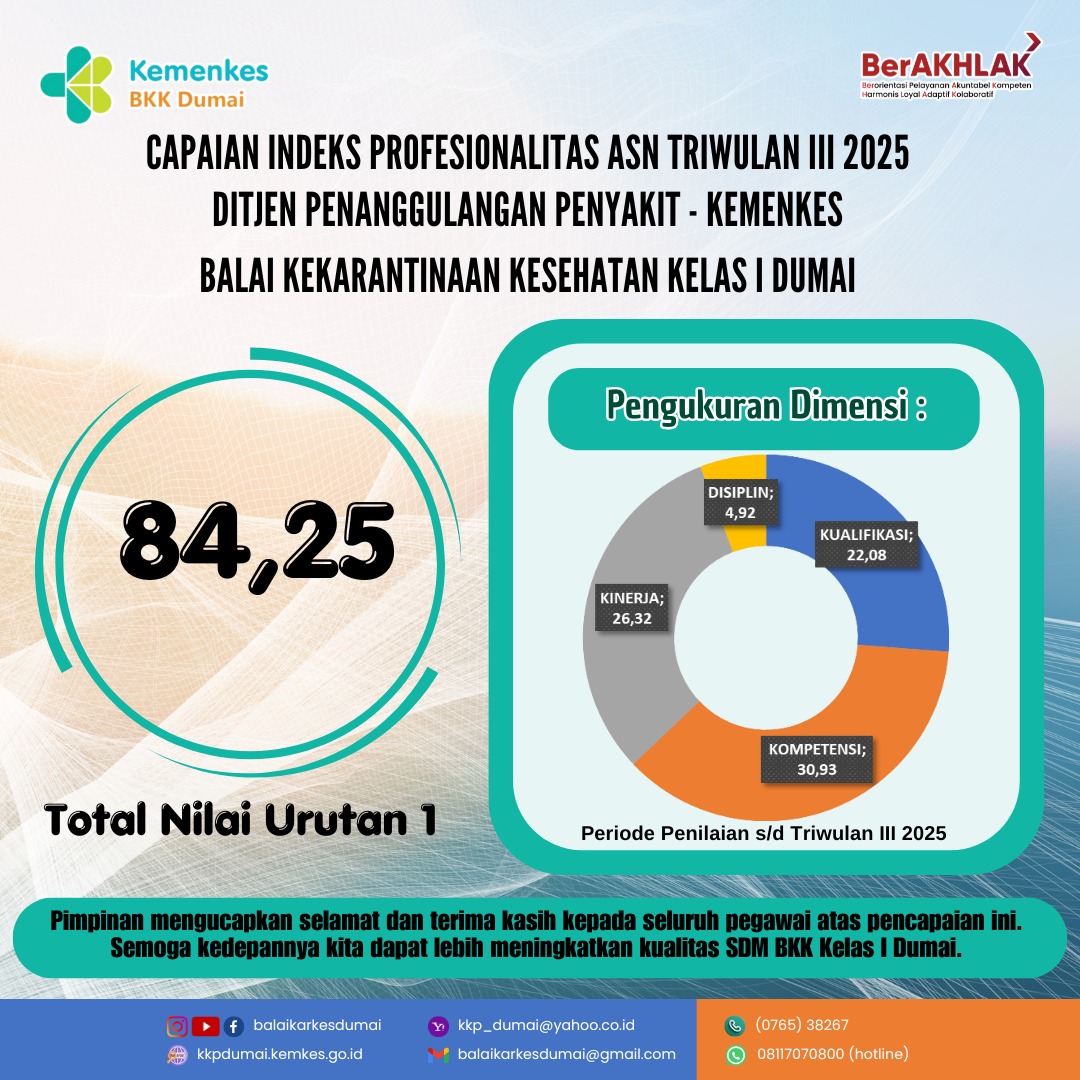 Indeks Profesionalitas ASN BKK Dumai