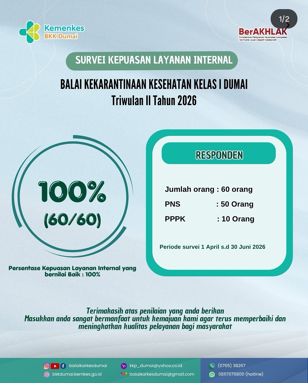 Hasil Survei Kepuasan Layanan Internal Balai Kekarantinaan Kesehatan Kelas I Dumai Triwulan II Tahun 2026. Hasil Survei Kepuasan Layanan Internal Balai Kekarantinaan Kesehatan Kelas I Dumai Triwulan II Tahun 2026.