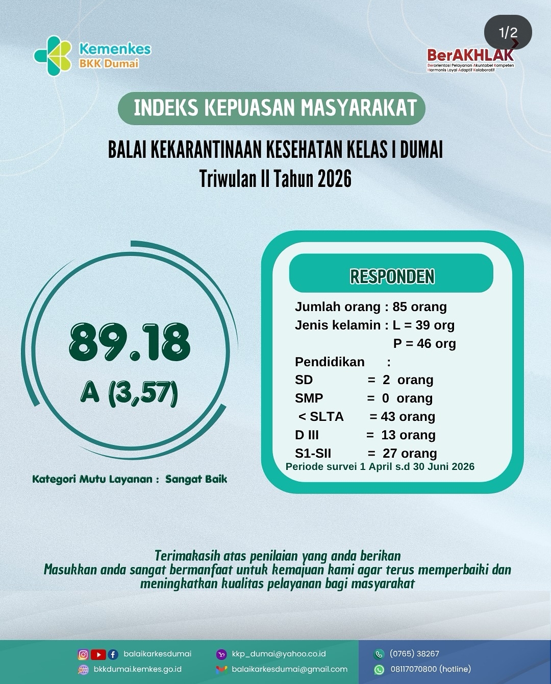 Hasil Survei Indeks Kepuasan Masyarakat Balai Kekarantinaan Kesehatan Kelas I Dumai Triwulan II Tahun 2026.