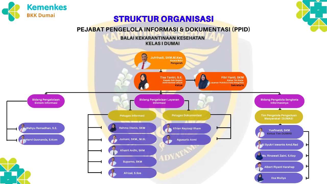 Struktur Organisasi PPID